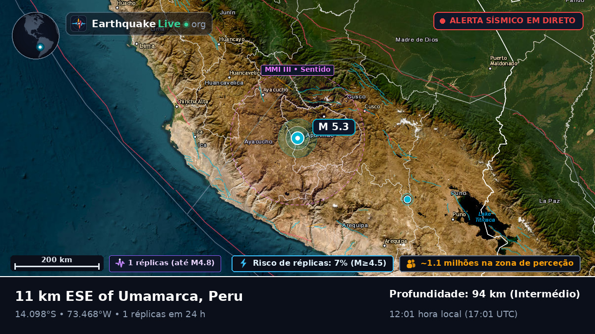 Apurímac, Peru