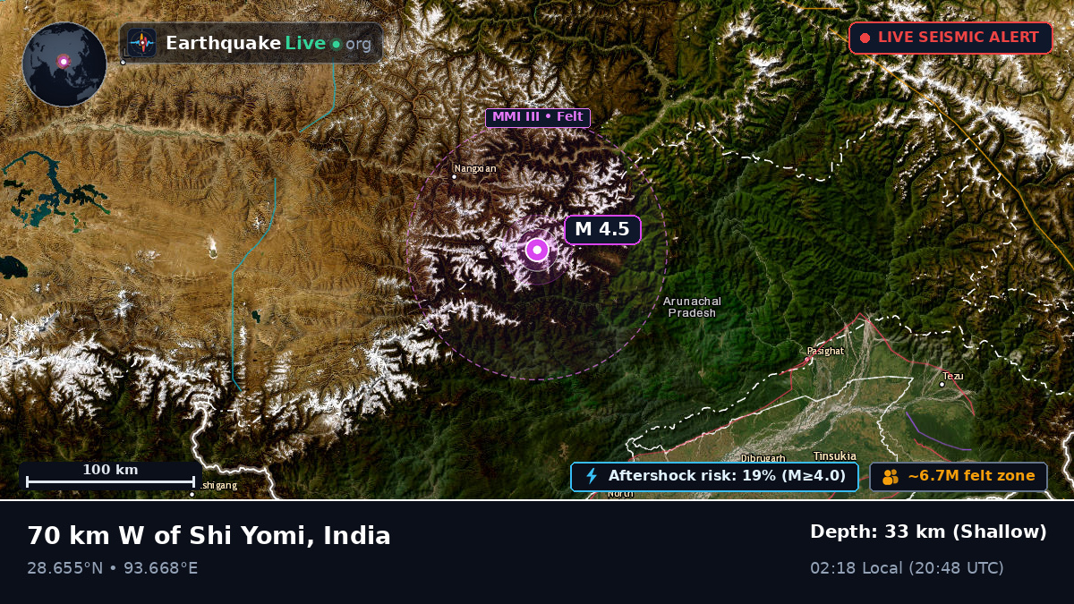 Arunachal Pradesh, India