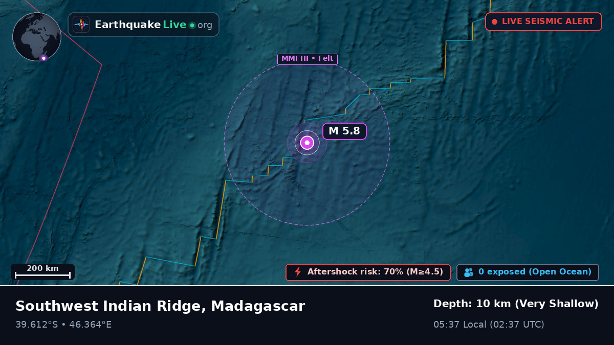 Indian Ocean (Madagascar)