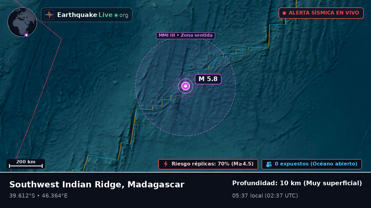 Océano Índico (Madagascar)