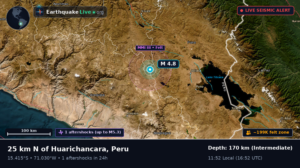 Callao, Peru