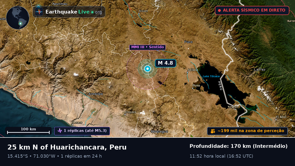 Callao, Peru