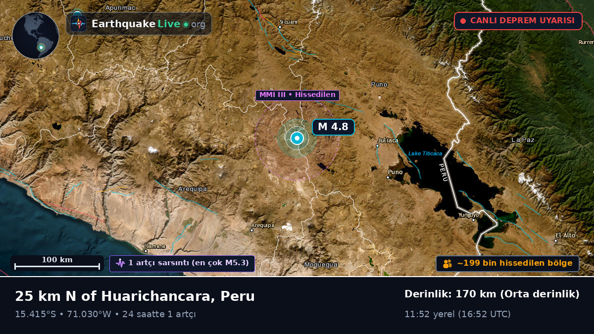 Callao, Peru
