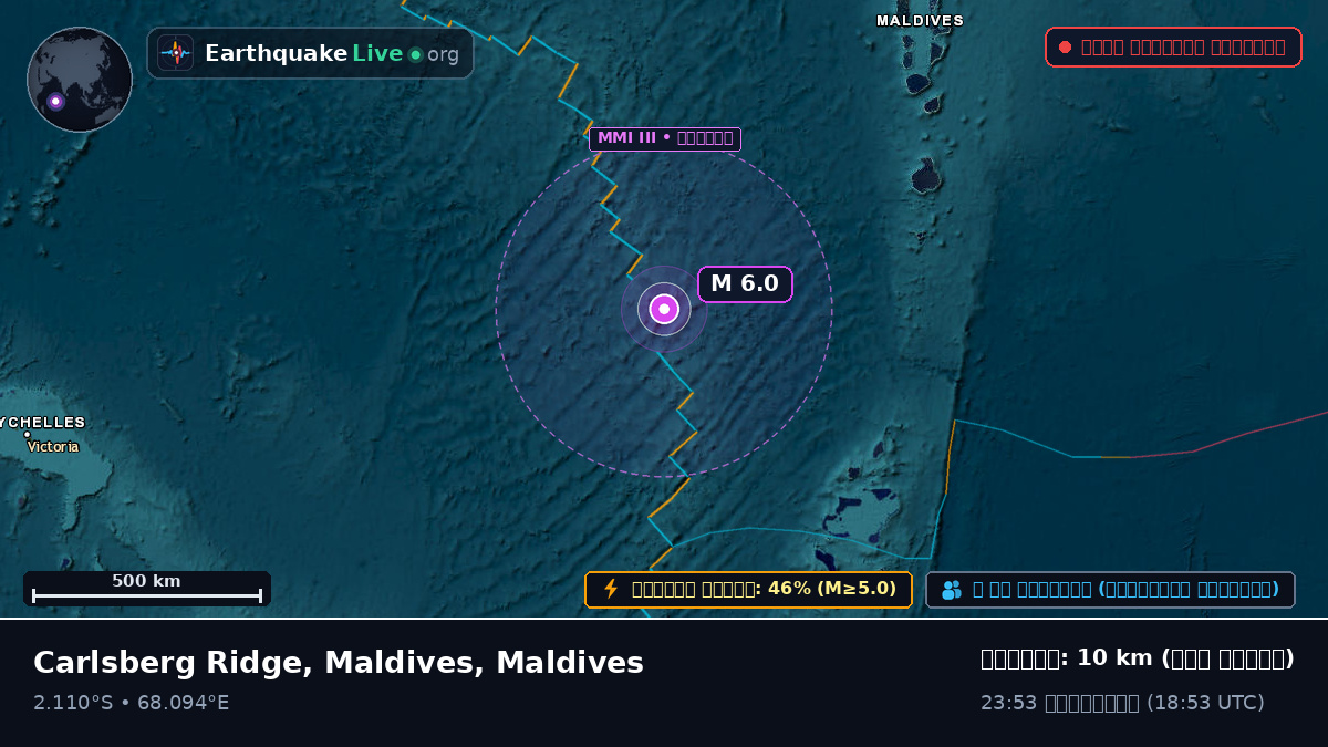 ভারত মহাসাগর (Maldives)