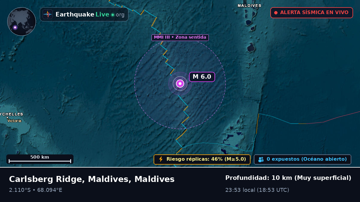 Océano Índico (Maldives)