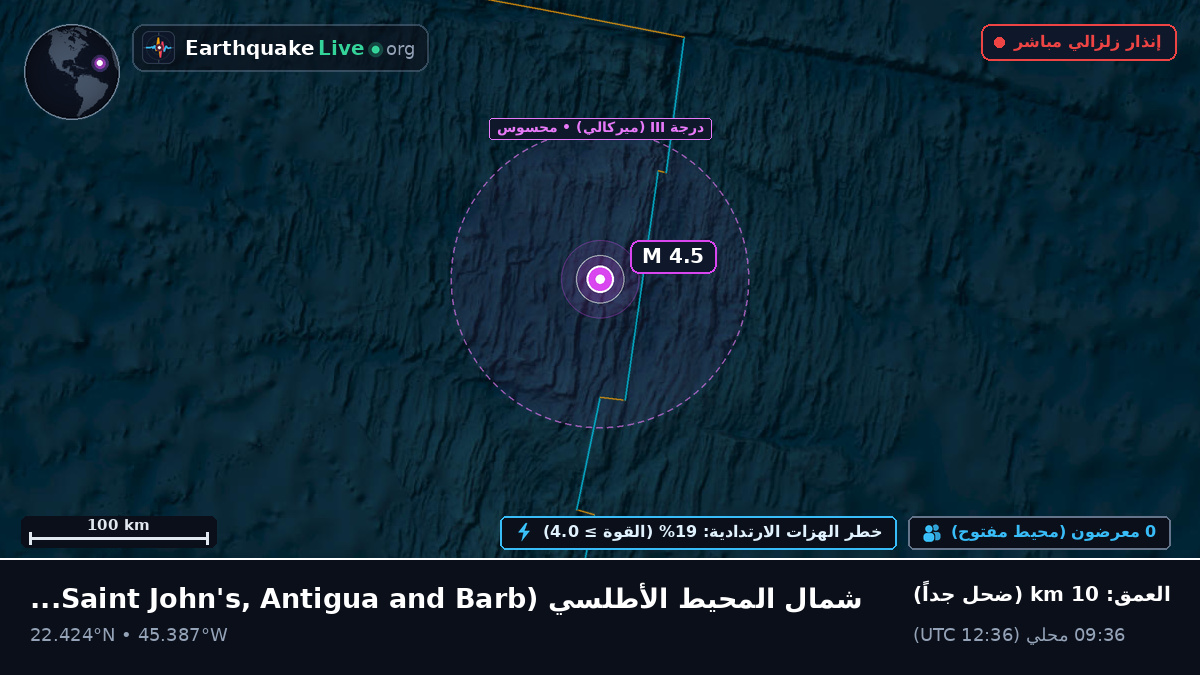 شمال المحيط الأطلسي (Antigua and Barbuda)