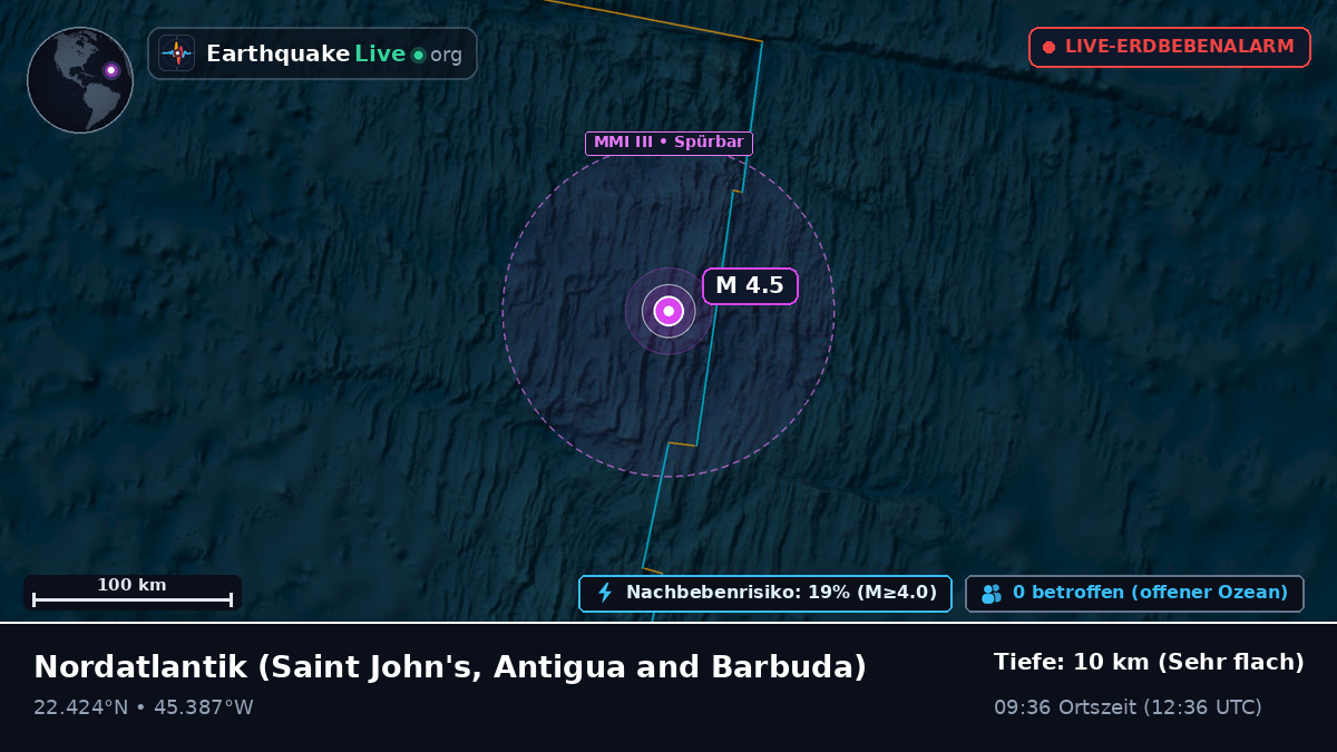 Nordatlantik (Antigua and Barbuda)