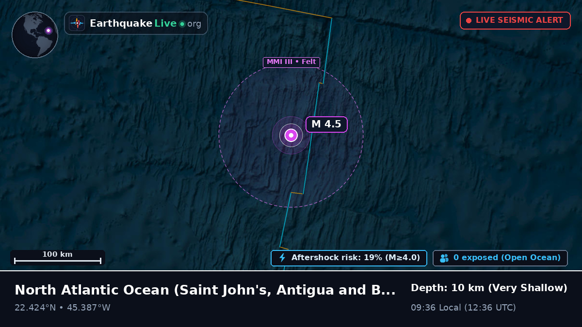 North Atlantic Ocean (Antigua and Barbuda)