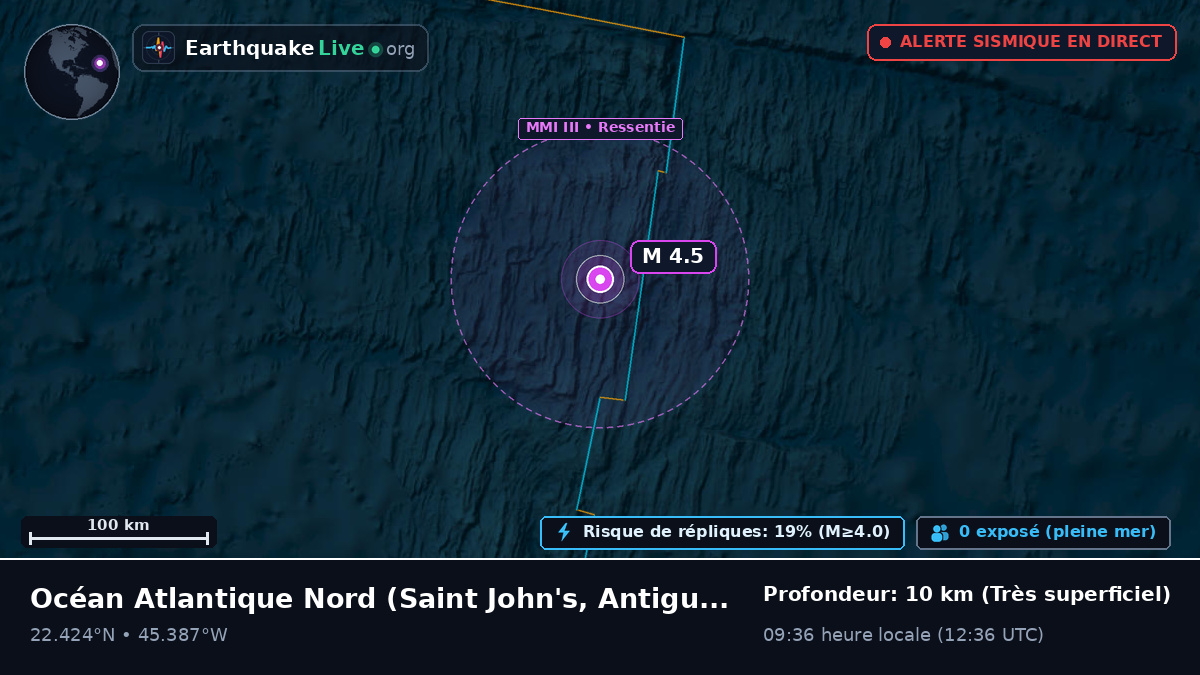 Océan Atlantique Nord (Antigua and Barbuda)