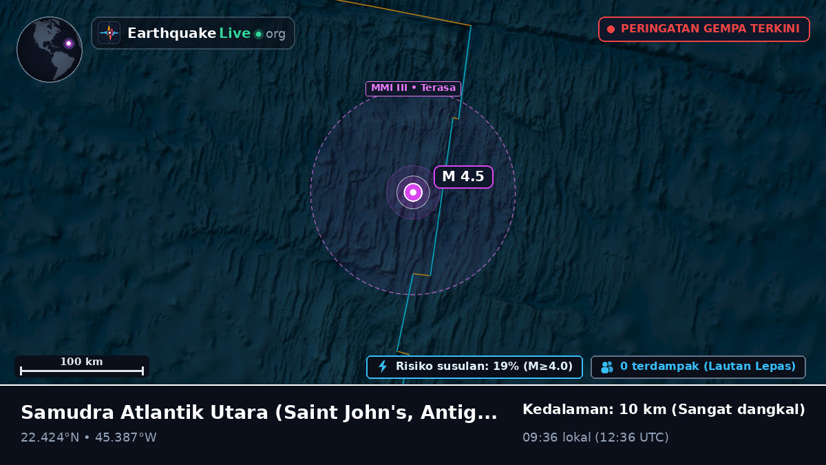 Samudra Atlantik Utara (Antigua and Barbuda)