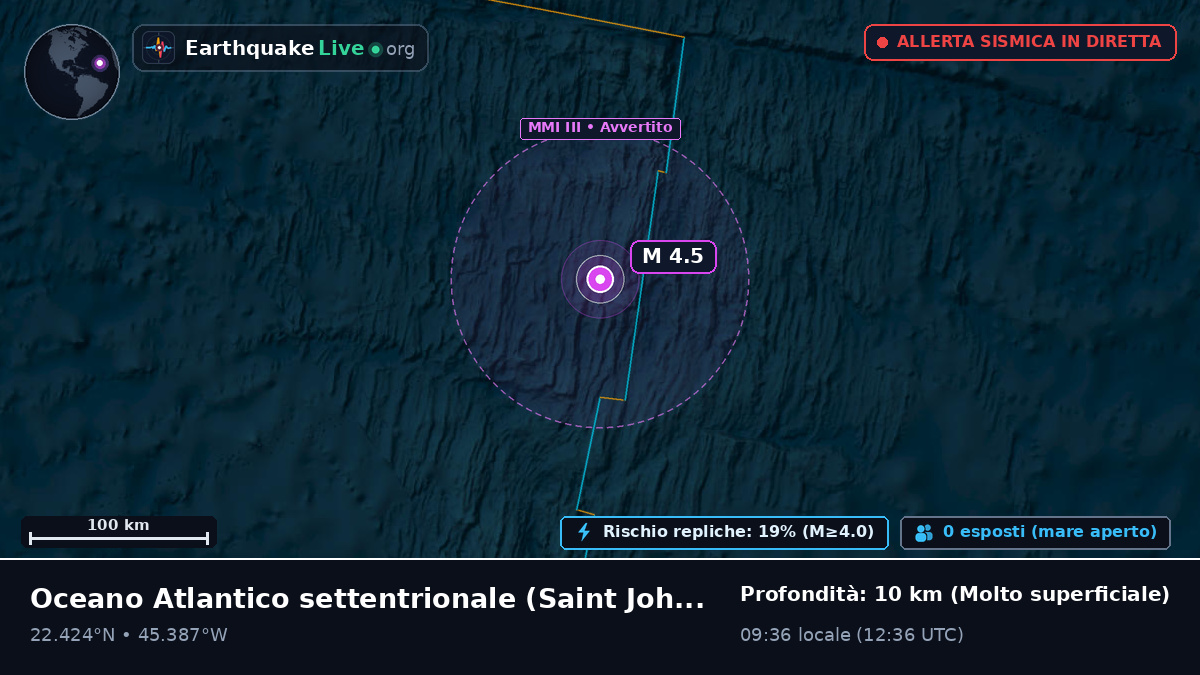 Oceano Atlantico settentrionale (Antigua and Barbuda)