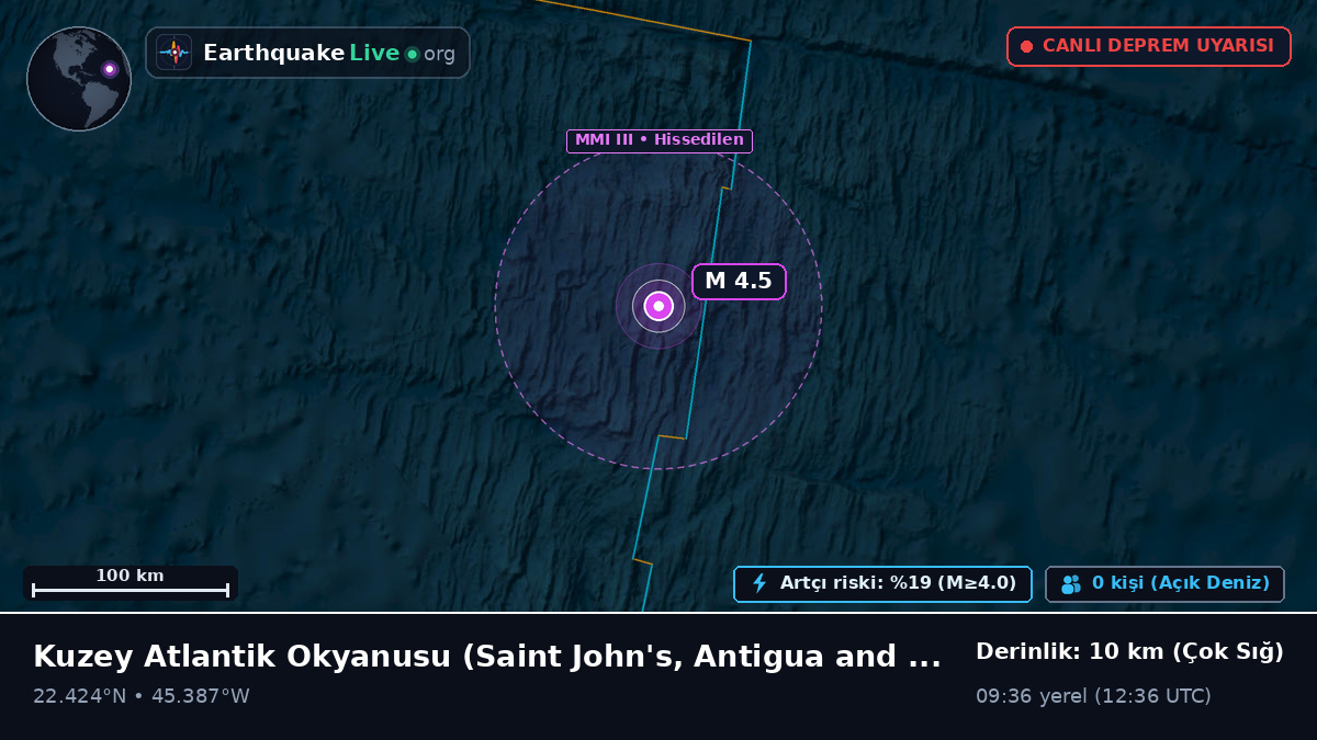 Kuzey Atlantik Okyanusu (Antigua and Barbuda)