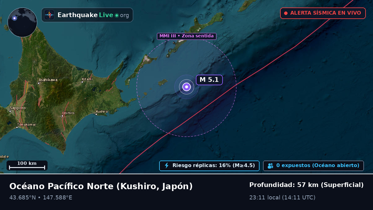 Océano Pacífico Norte (Japón)