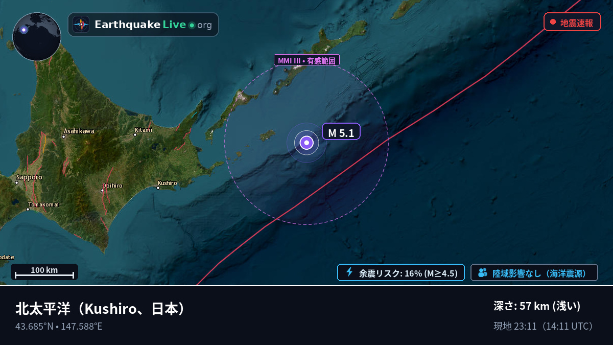 北太平洋 (日本)