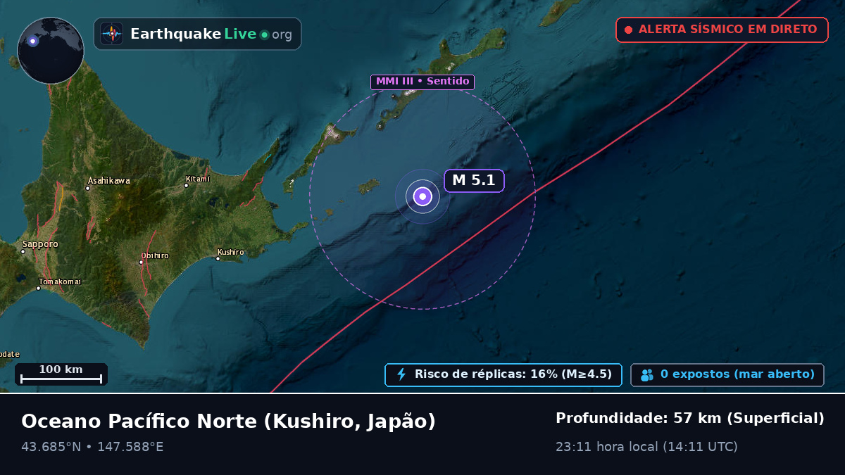 Oceano Pacífico Norte (Japão)