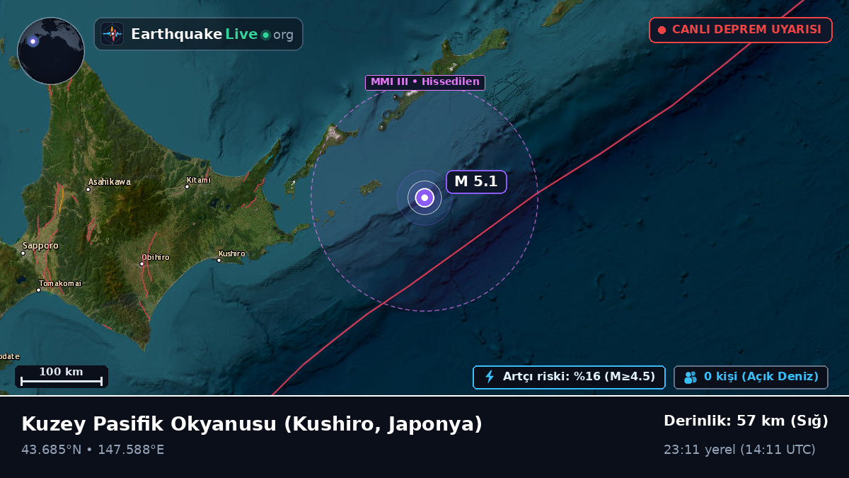 Kuzey Pasifik Okyanusu (Japonya)