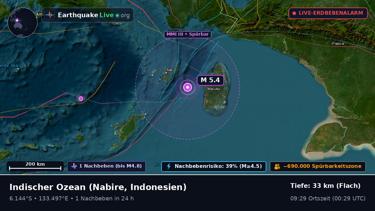 Indischer Ozean (Indonesien)