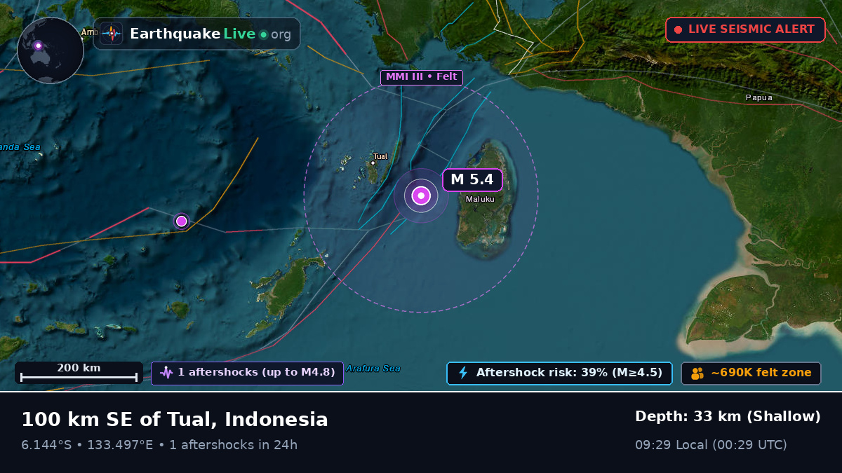 Indian Ocean (Indonesia)