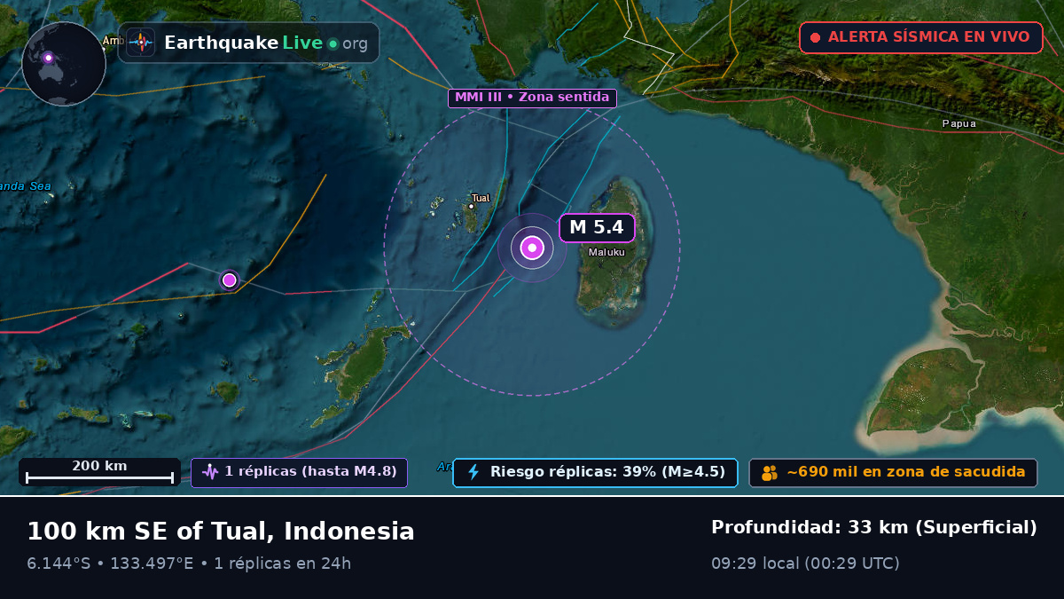 Océano Índico (Indonesia)