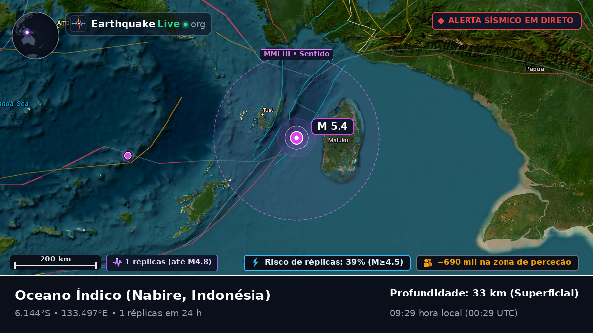 Oceano Índico (Indonésia)