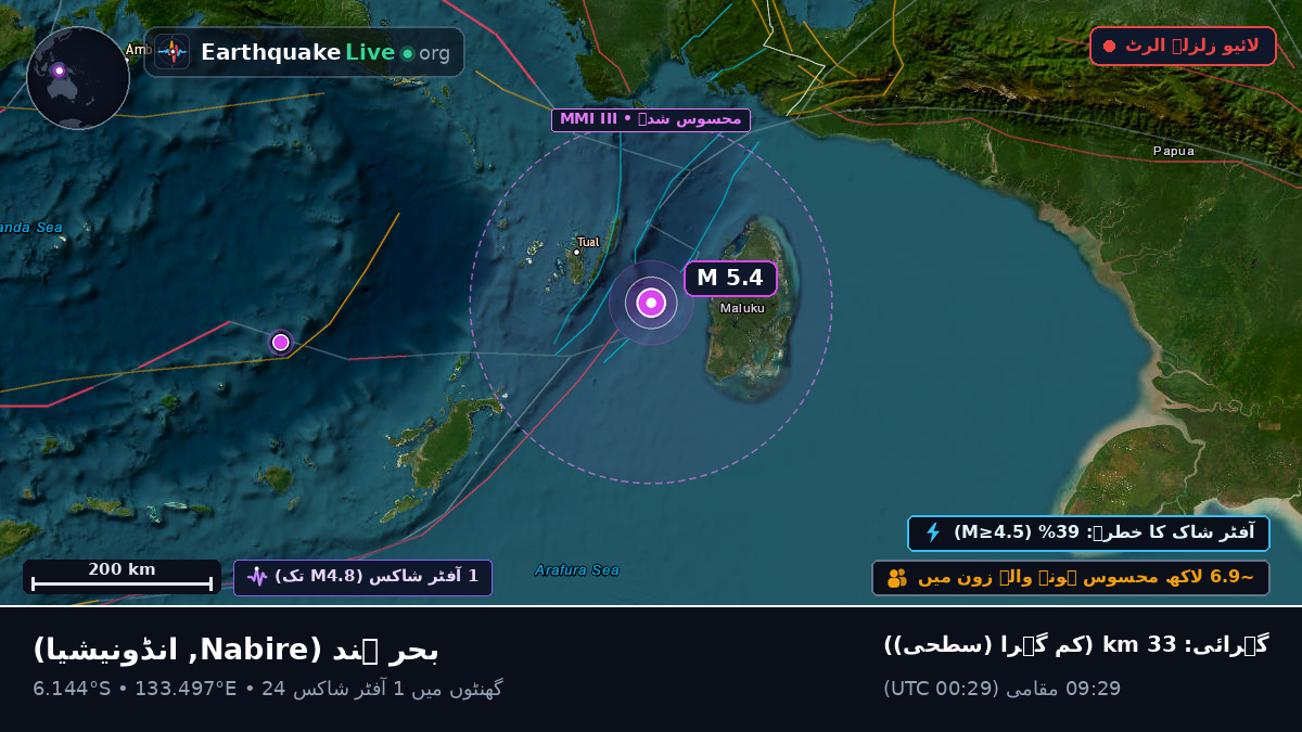 بحر ہند (انڈونیشیا)