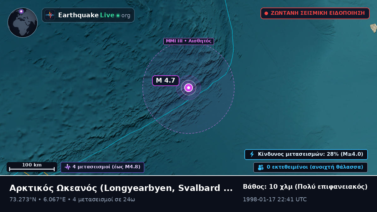 Αρκτικός Ωκεανός (Svalbard and Jan Mayen Islands)