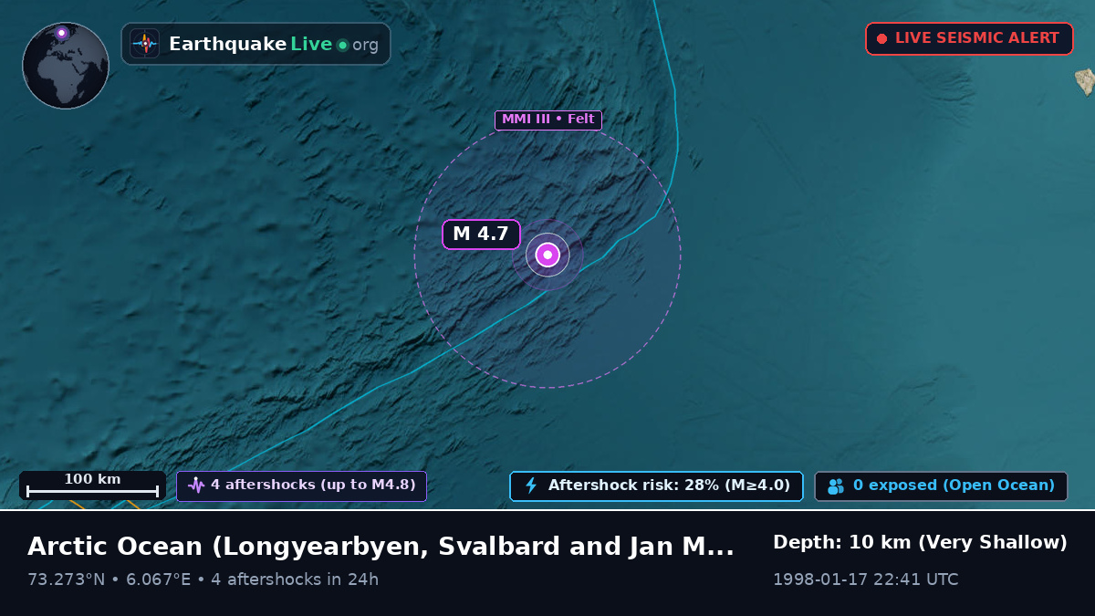 Arctic Ocean (Svalbard and Jan Mayen Islands)