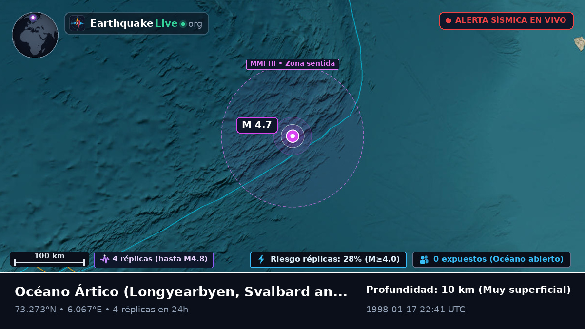 Océano Ártico (Svalbard and Jan Mayen Islands)