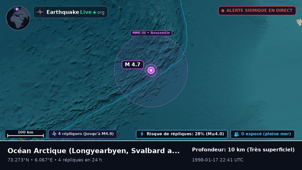 Océan Arctique (Svalbard and Jan Mayen Islands)