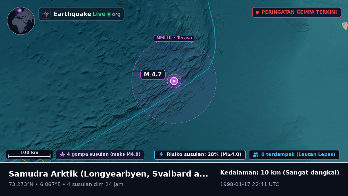 Samudra Arktik (Svalbard and Jan Mayen Islands)