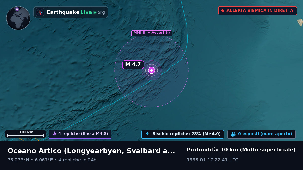 Oceano Artico (Svalbard and Jan Mayen Islands)
