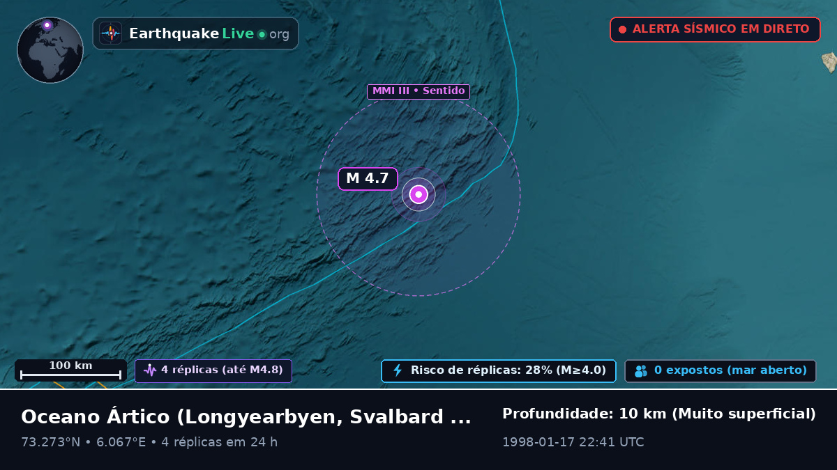 Oceano Ártico (Svalbard and Jan Mayen Islands)