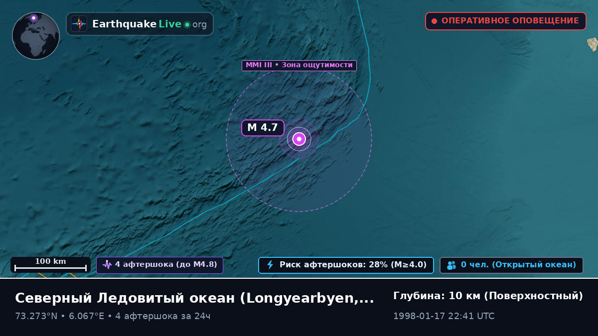 Северный Ледовитый океан (Svalbard and Jan Mayen Islands)