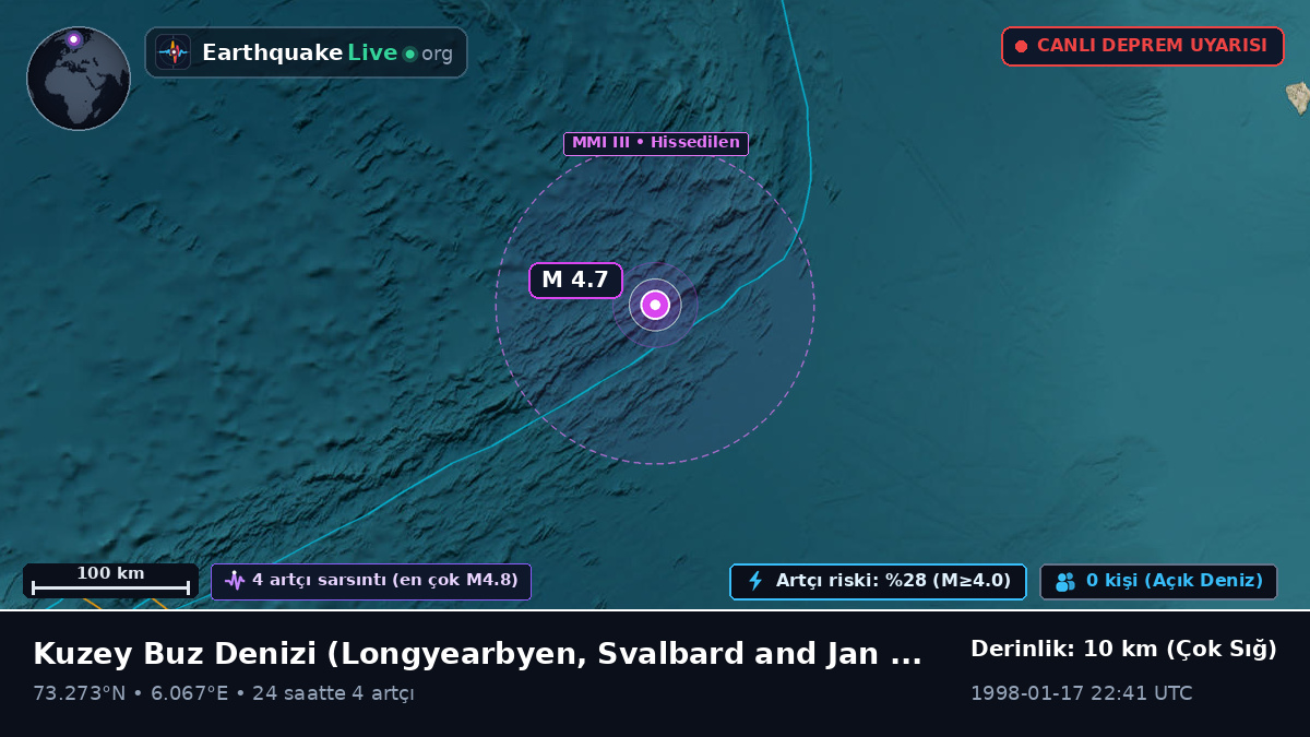 Kuzey Buz Denizi (Svalbard and Jan Mayen Islands)