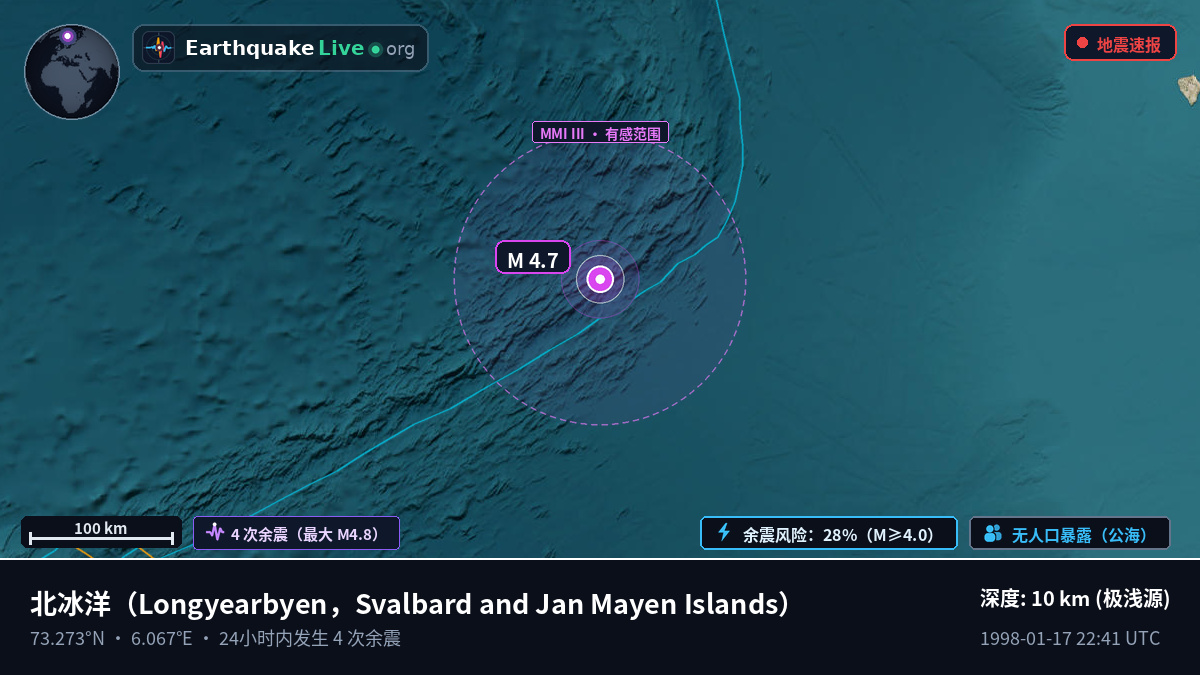 北冰洋 (Svalbard and Jan Mayen Islands)