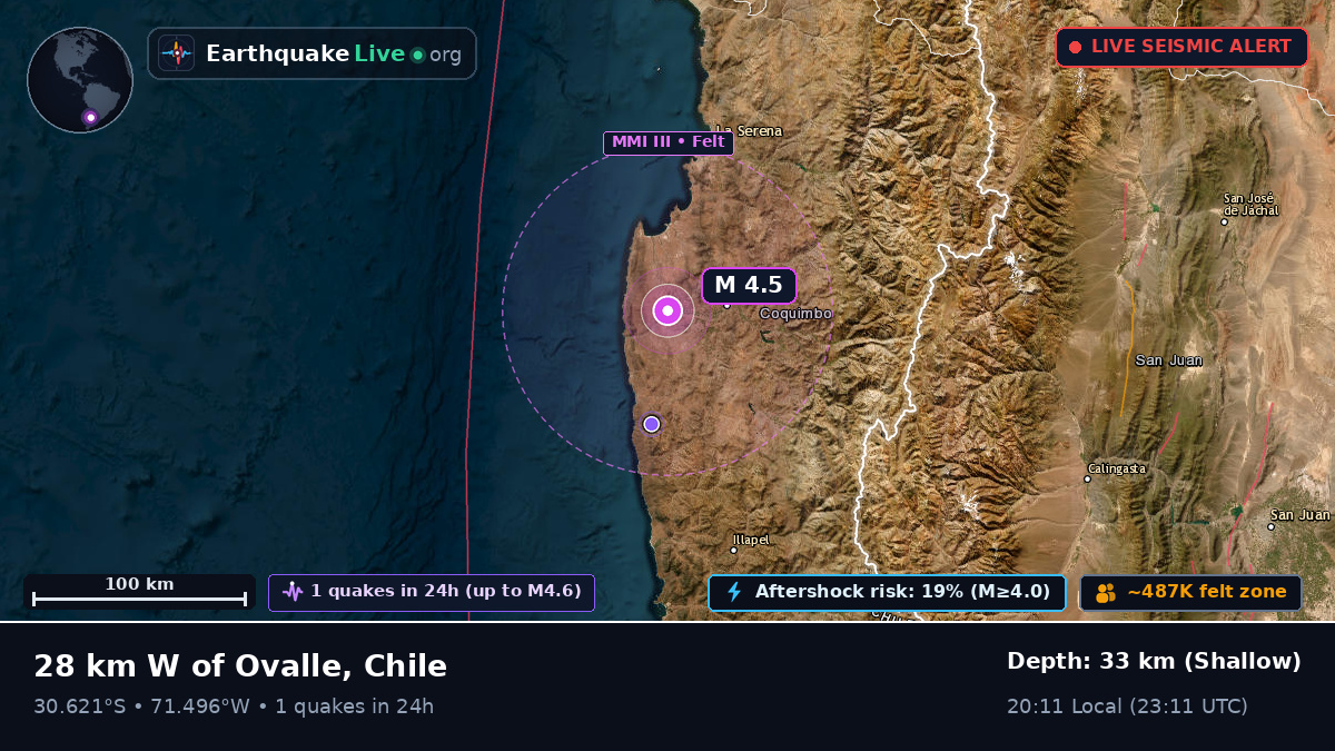 Coquimbo, Chile