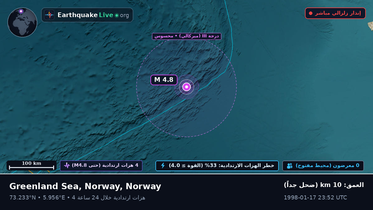 المحيط المتجمد الشمالي (Norway)