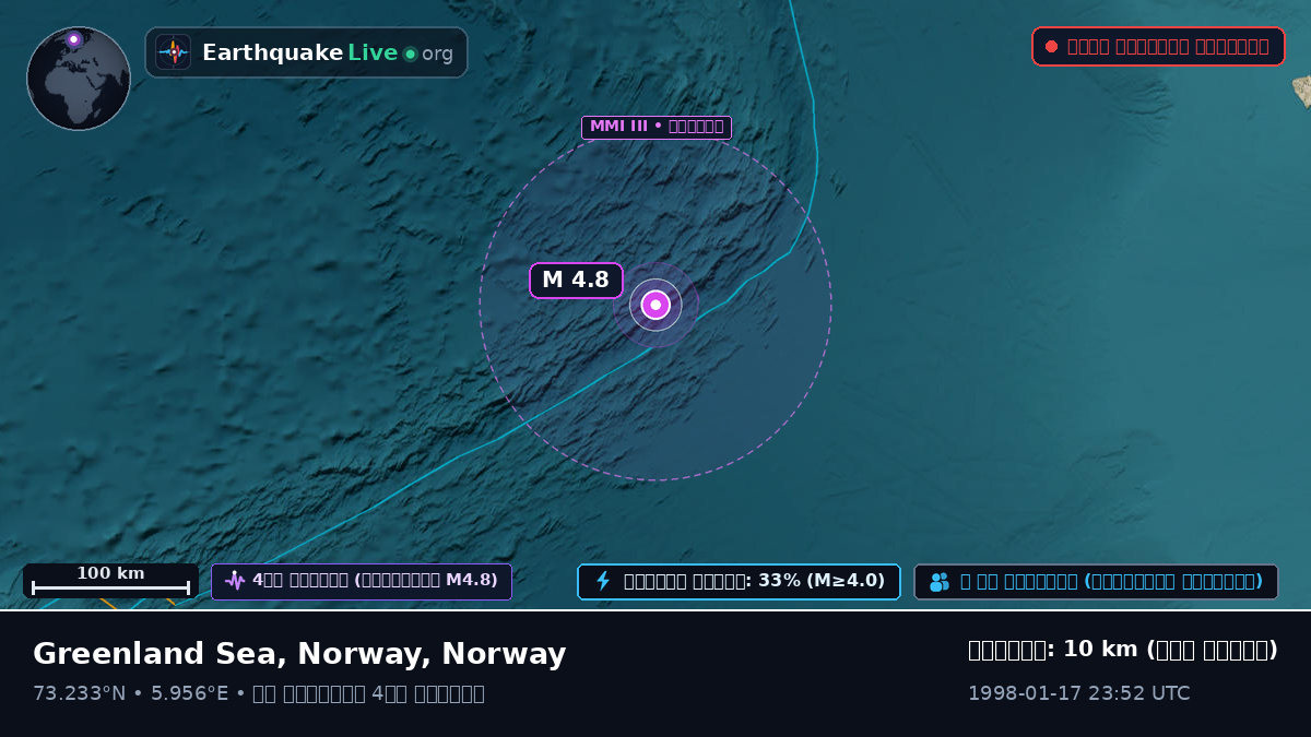 উত্তর মহাসাগর (Norway)