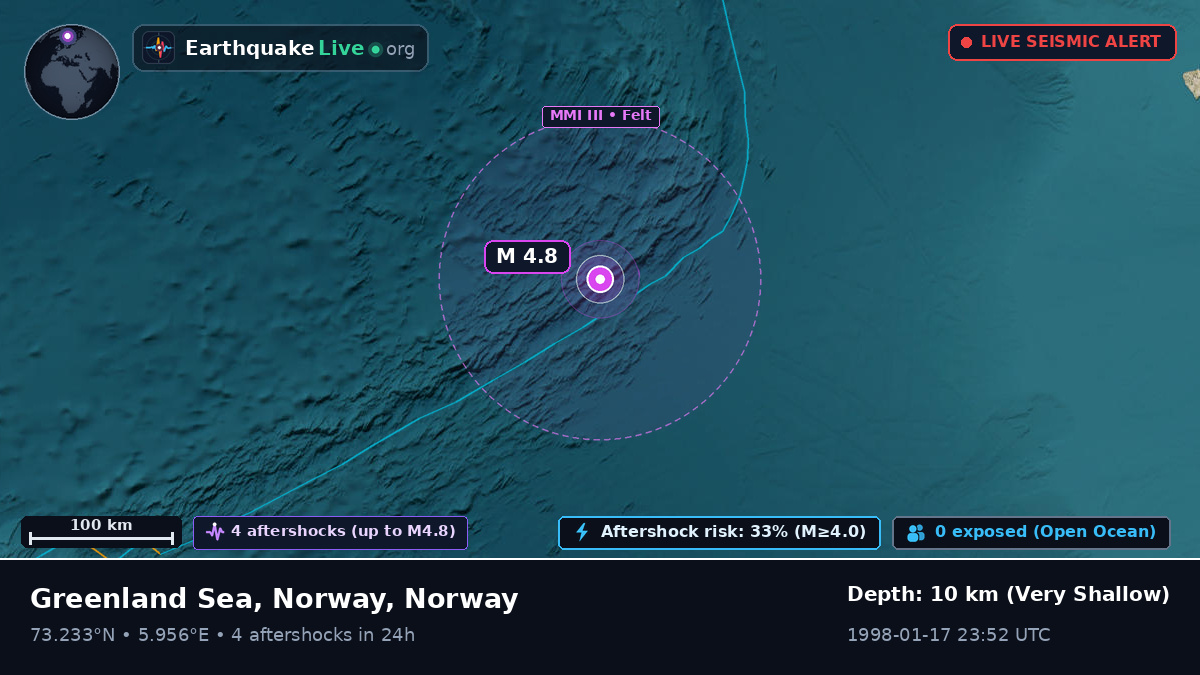Arctic Ocean (Norway)