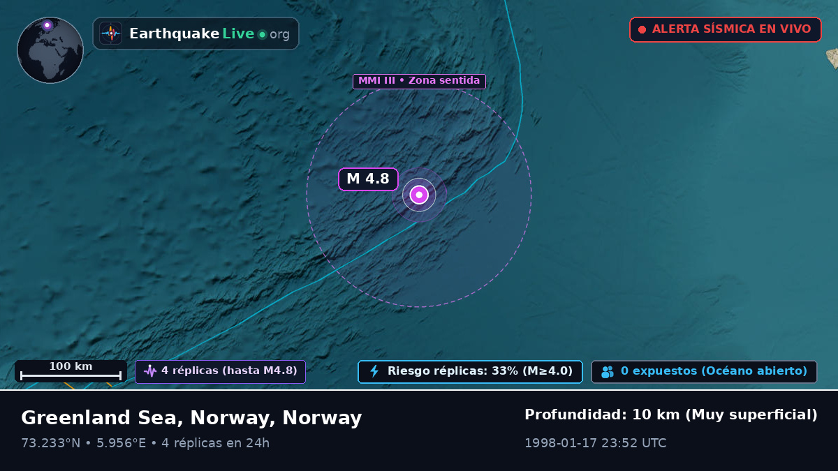 Océano Ártico (Norway)