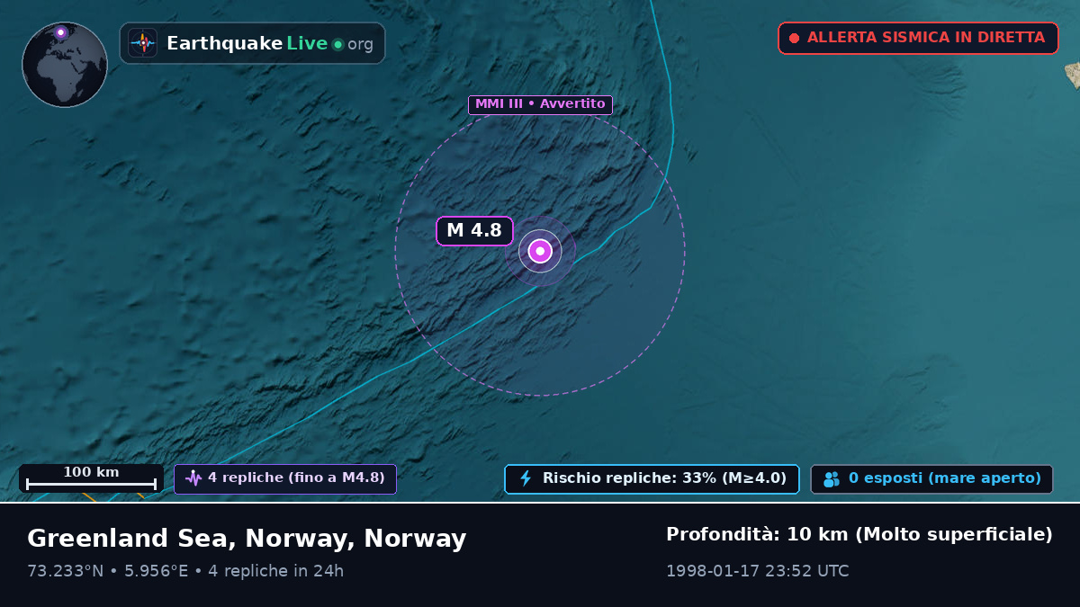 Oceano Artico (Norway)