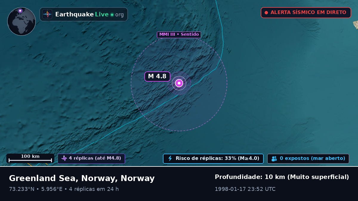 Oceano Ártico (Norway)