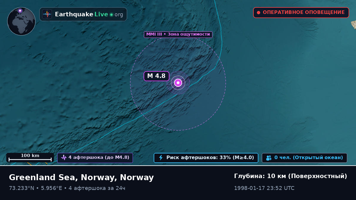 Северный Ледовитый океан (Norway)