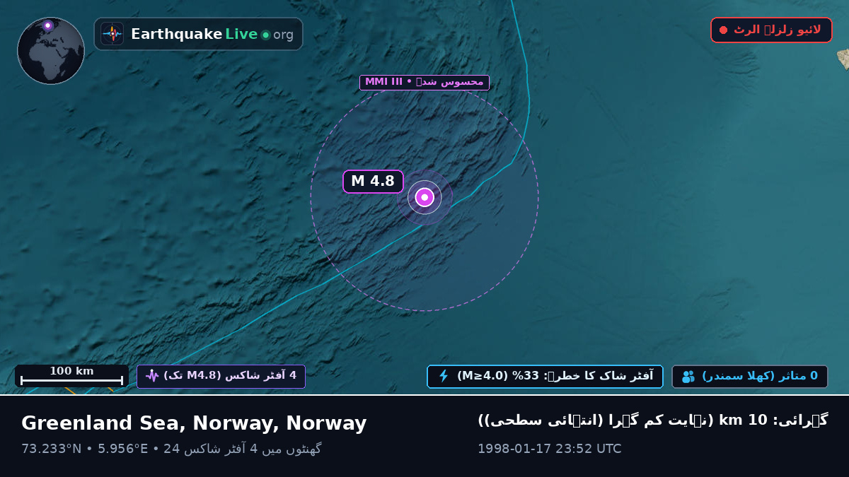 بحر منجمد شمالی (Norway)