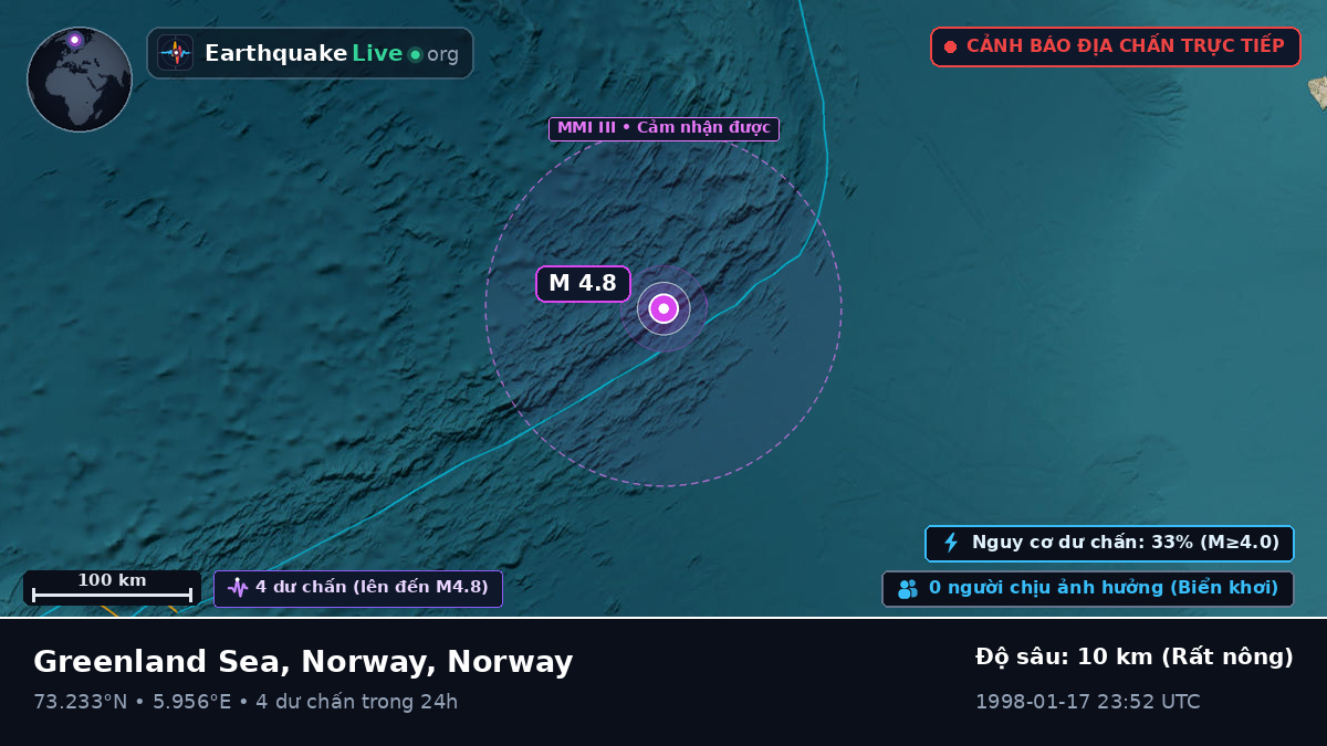 Bắc Băng Dương (Norway)