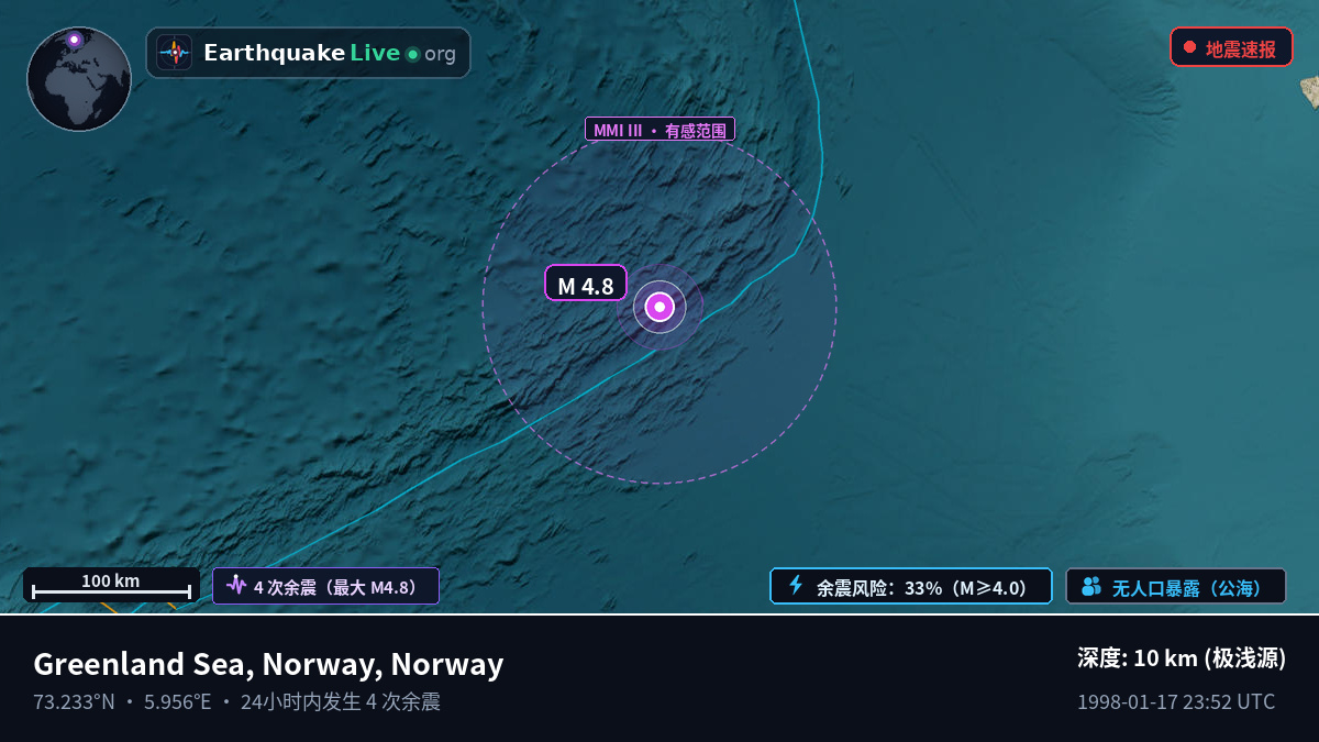 北冰洋 (Norway)