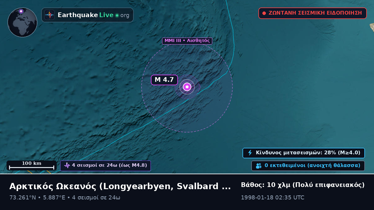 Αρκτικός Ωκεανός (Svalbard and Jan Mayen Islands)