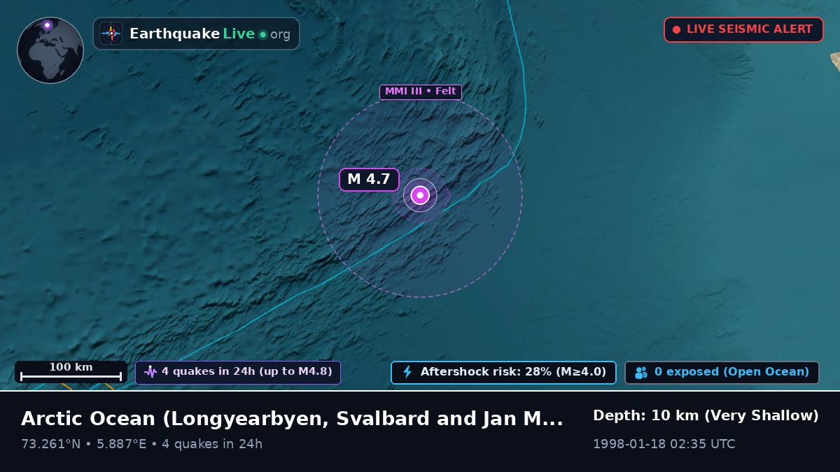 Arctic Ocean (Svalbard and Jan Mayen Islands)