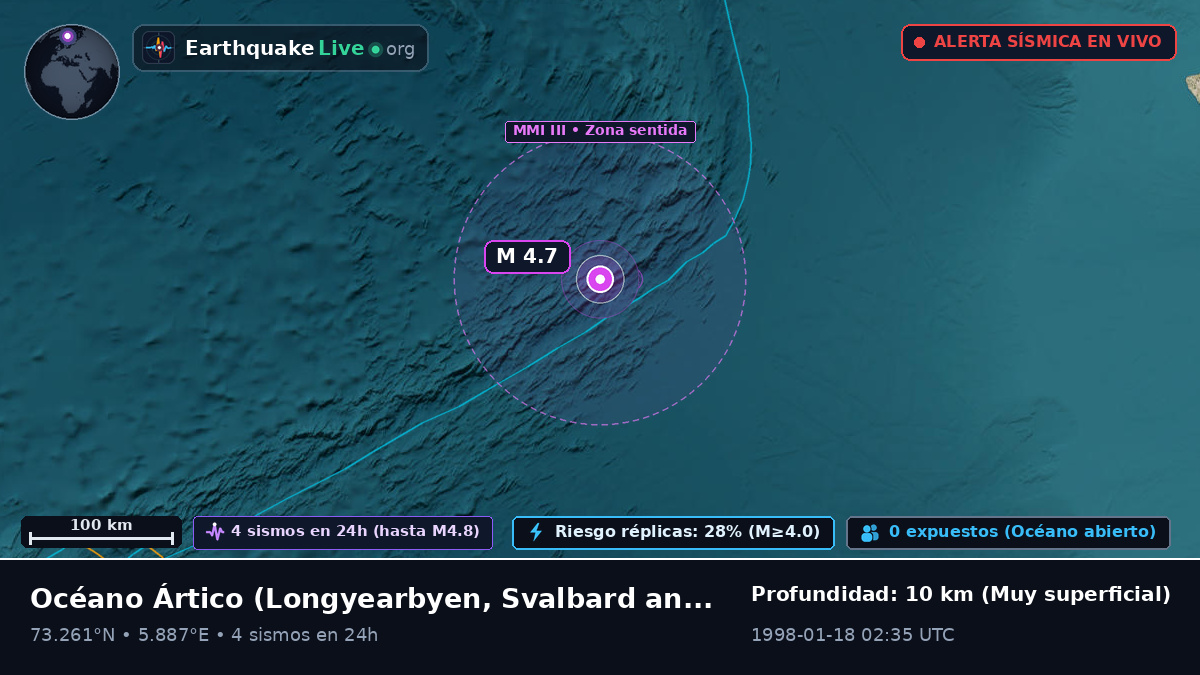 Océano Ártico (Svalbard and Jan Mayen Islands)