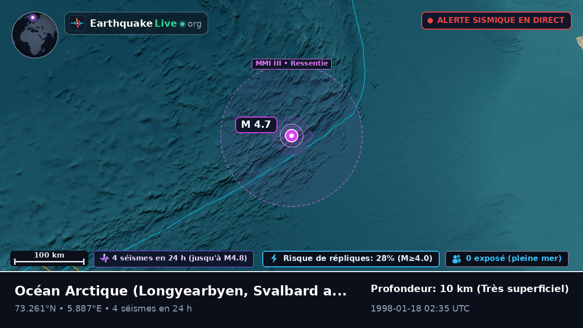 Océan Arctique (Svalbard and Jan Mayen Islands)